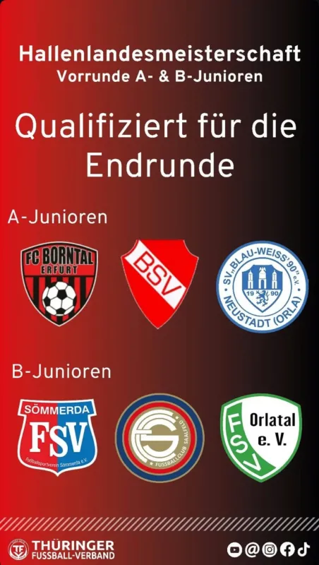 B-Jugend Qualifizierung für die Endrunde